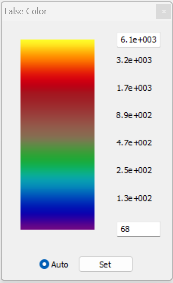 False-color light analysis study